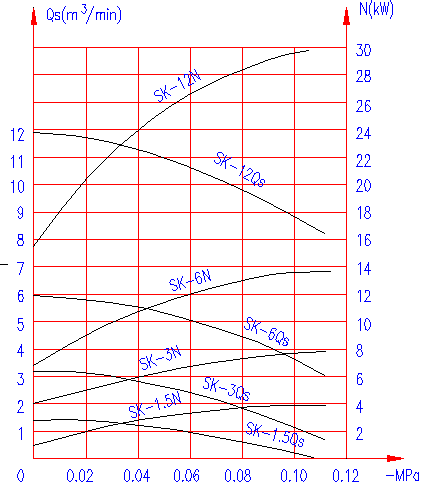 SK-1.5/3/6/12sC